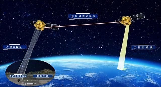 美军最怕一幕发生！中国北斗在轨升级完成，美国太空军战栗！