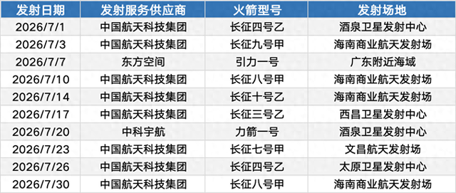 朱雀三号蓄势待发，卫星ETF招商(159218)涨超1%