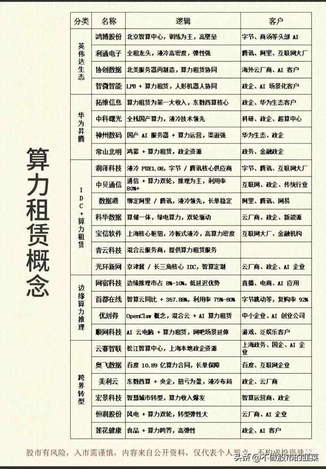 AI算力彻底分化！科技暴涨，唯独华为昇腾滞涨！超级主线拐点已至