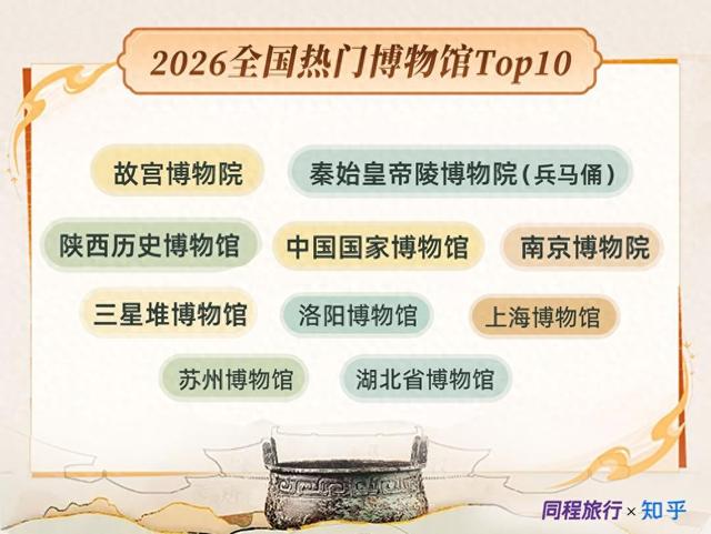 当博物馆成为“精神饭馆”