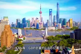 世界城市gdp最新排名图片