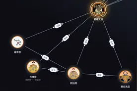 慈禧太后与道光、咸丰、同治、光绪、溥仪是什么关系？图片