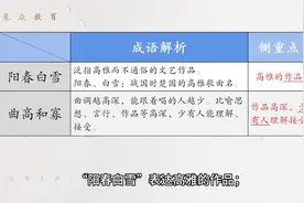 今日成语积累之阳春白雪、曲高和寡。#国考图片