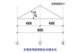 怎样计算屋顶起脊高度和斜坡长？图片
