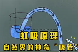 虹吸原理 #探知科技馆 #好奇中国 #同上一堂趣味科学课视频封面