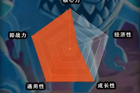 炉石传说酒馆战棋随从评分体系之潮汐先知摩戈尔 #炉石传说酒馆战棋 #酒馆战棋 #炉指导视频封面