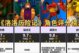 【虎扑】《洛洛历险记》角色评分榜 #洛洛历险记 #武战道 #动漫视频封面