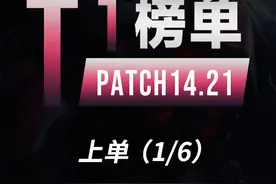 14.21上路T1英雄推荐，贾克斯铁男双雄登场 #兰斯 #通关宝典 #lol视频封面