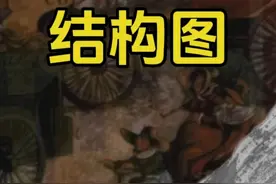 世界近代史 结构图 #历史 #高考 #高中历史 #世界近代史 #自律视频封面