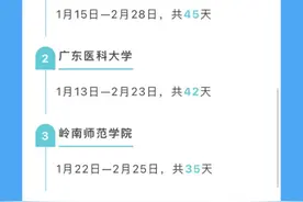 最长46天！湛江高校寒假安排出炉→视频封面