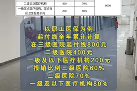 1月1日起，济南产前检查费纳入医保统筹。以职工医保为例，三级医院起付线800元，保60%。视频封面