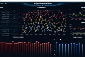 双色球数据采集分析可视化系统 python 源代码视频封面