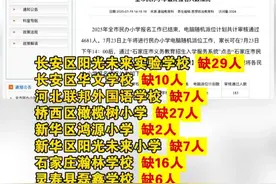 石家庄市部分民办小学招生遇冷！有11所学校审核通过人数未达电脑派位计划数！#石家庄市教育局发布全市民办小学最终报名人数情况 #民办小学 #石家庄 #电脑派位 #摇号