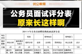原来公务员面试评分表长这样！25省考面试考生：这把稳了 #福建省考面试 #25省考面试 #结构化面试 #面试评分标准 #2025福建省考视频封面