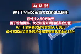 WTT今日公布重大优化改革措施  额外投入50万美元 用于增加男双、女双和混双项目的奖金分配 WTT总决赛奖金将增加50万美元 单打冠军的奖金份额将提高至赛事总奖金的15%视频封面