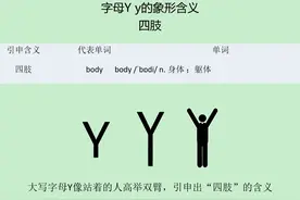 巧记单词：body（身体）中的字母Y像人的四肢视频封面