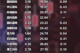 《关于改进和加强中央企业控股上市公司市值管理工作的若干意见》发布，
并购重组潜力股名单一览 #并购重组潜力股  #A股   #股市   #21视频视频封面