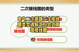 电气二次回路二次接线图类型讲解，什么是归总式原理接线图？视频封面