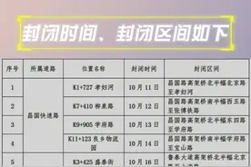 淄博驾驶人注意啦！ 昌国路、鲁泰大道快速路分路段分时段半幅封闭施工，请大家提前规划路线。视频封面