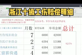 2022浙江十级工伤赔偿#成都王建律师视频封面
