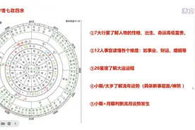 五句话带你学懂七政四余 #七政四余 #国学 #传统文化 #占星 #八字视频封面
