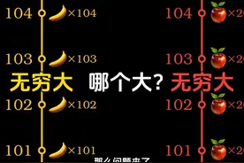 速通小学三年级数学知识——无穷大的比较 Manim动画由 制作。视频封面