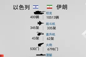 伊朗以色列军事力量对比视频封面