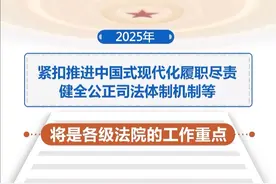 独家视频丨最高法工作报告来了！#2025两会观察  #媒体精选计划视频封面