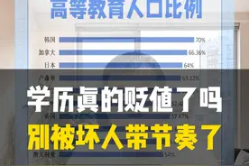 学历真的贬值了吗？辟谣坏人带节奏 #考研人数下降  #学历贬值了吗 #高等教育人口比例 #大学生就业难的根源是什么 #2025高考加油视频封面