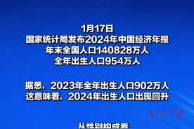 快讯！2024年出生人口回升，目前男性比女性多2990万人 #人口 #男女比例 #出生视频封面