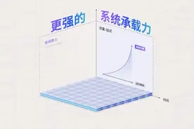 火山方舟凭借充沛算力，持续的推理层优化和强大的系统调度能力，为企业提供高并发算力保障，有效应对业务洪峰，降低延迟，提升AI应用体验。#火山引擎 #火山方舟 #豆包大模型 #豆包有模力 #AI视频封面