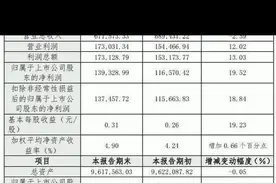 热点-多家券商去年下半年业绩爆发 财经新闻热点-多家券商去年下半年业绩爆发 #热点   #热点新闻事件   #财经视频封面