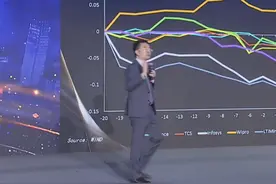 钱军：中国和印度的科技大公司未来一段时间投资价值很高 | 一手视频封面