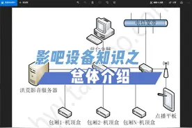 影吧设备知识之总体介绍 #私人影吧 #私人影咖 #私人影院视频封面