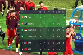 竞争激烈！世预赛积分榜 国足与印尼 巴林 沙特视频封面