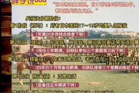 抗战之中日动员力对比（1400万VS2800万）视频封面