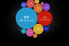 如今世界强国经济体量对比 #中国 #美国 #欧盟 #俄罗斯 #印度视频封面