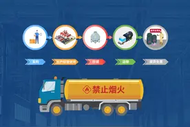 行家百科_EHS系列_危险化学品如何进行安全管理？视频封面