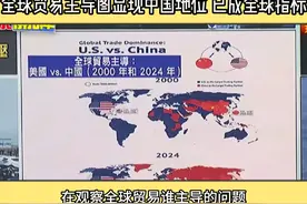 全球贸易主导图显现中国地位 已成全球指标 #全球贸易视频封面