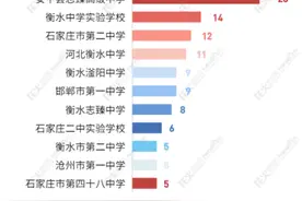 河北省第一！ 2024全国信息学奥赛决赛（高中）安平志臻以绝对优势稳居全省榜首！#安平志臻 #河北省 #奥赛 #中学视频封面