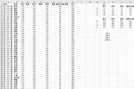 学校考试成绩等第划分ABCD四个等次，COUNTA,LARGE