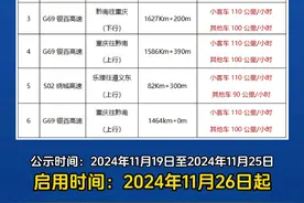 贵阳往重庆方向行车请注意，兰海高速等6条高速公路调整限速视频封面