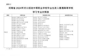 2024河南中职升学专业对照表#高职单招 #专转本 #大学专业视频封面