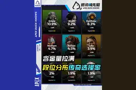 含金量拉满！日活下降！段位分布/传奇选择率/日活情况视频封面