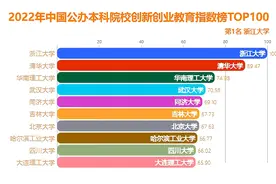 2022年中国公办本科院校创新创业教育指数榜单发布#创新创业视频封面