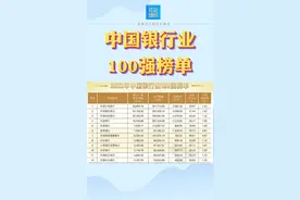 中国银行业协会发布2022年中国银行业100强榜单#金融 视频封面
