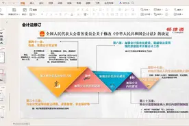 《会计法》修订后的财务工作转变（五） 友友们视频封面