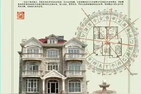 住宅风水图解大全 风水学，本为相地之术，即临场校察地理的方法视频封面