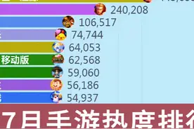 2024年7月手游（游戏）热度排行每日TOP20！数据来源：点点数据！视频封面