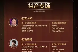 #歌手2025陪看团结果公示  「抖音专场」全民陪看团第十三期投票结果公示来啦~李大虾、马呜呜、TRADY崔迪、唐马鹿、文W社长、者来女 作为【第十三期《歌手2025》 全民陪看团】他们全程陪伴，见证歌王的诞生，并肩点亮每颗心灵共鸣的微光。#歌手2025  #歌手名场面